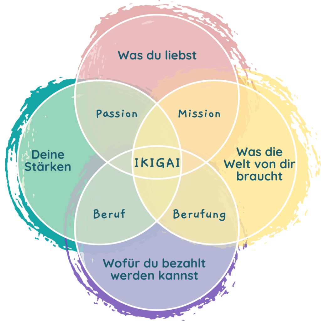 Coaching-Training-Eberswalde-IKIGAI-Coaching-Berufung-Kompass